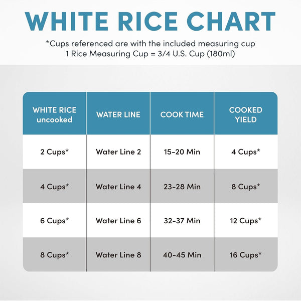 ® Rice Cooker, 8-Cup (Uncooked) / 16-Cup (Cooked), Pot-Style Rice Cooker and Soup Warmer with One-Touch Control, 4 Qt, White, ARC-368NG7