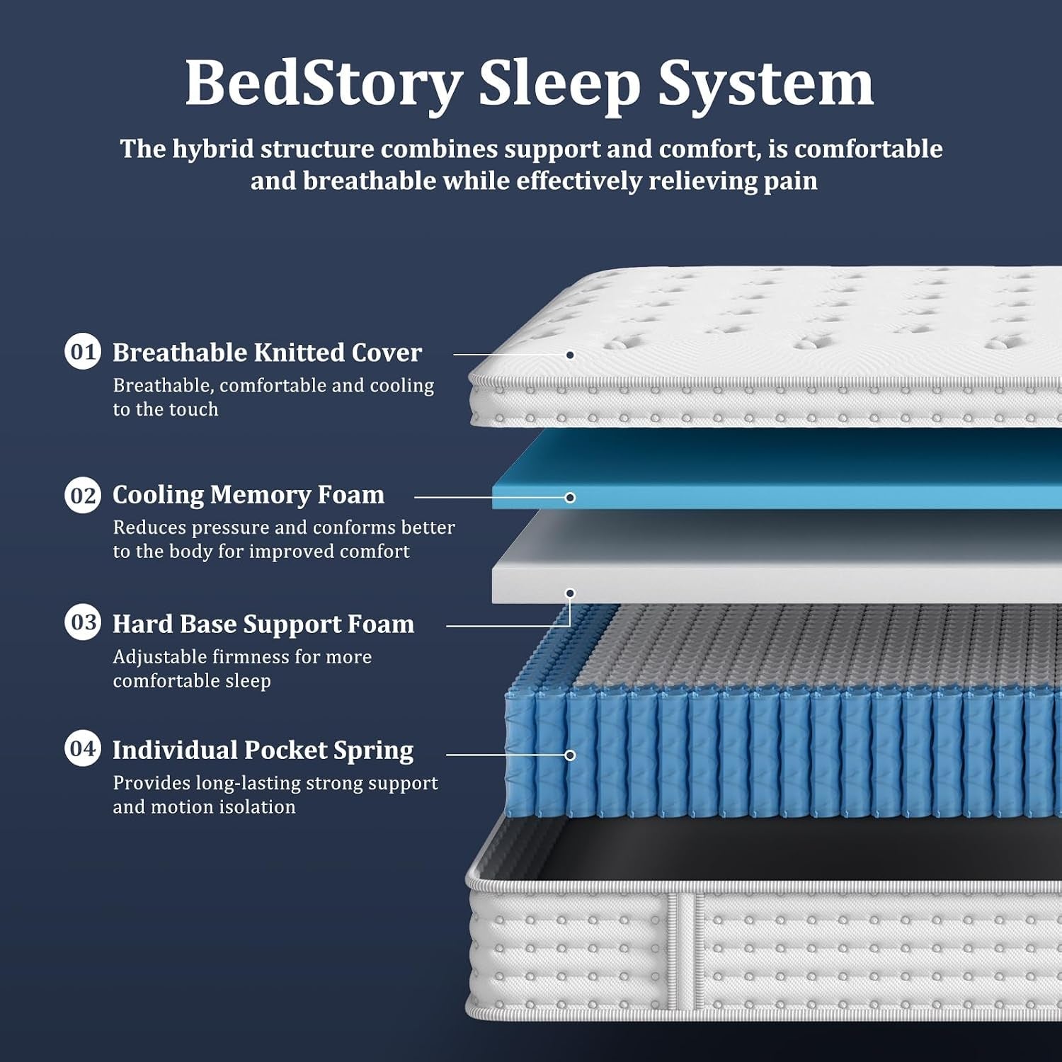 14-inch-firm-queen-hybrid-mattress-in-a-box-365-night-trial