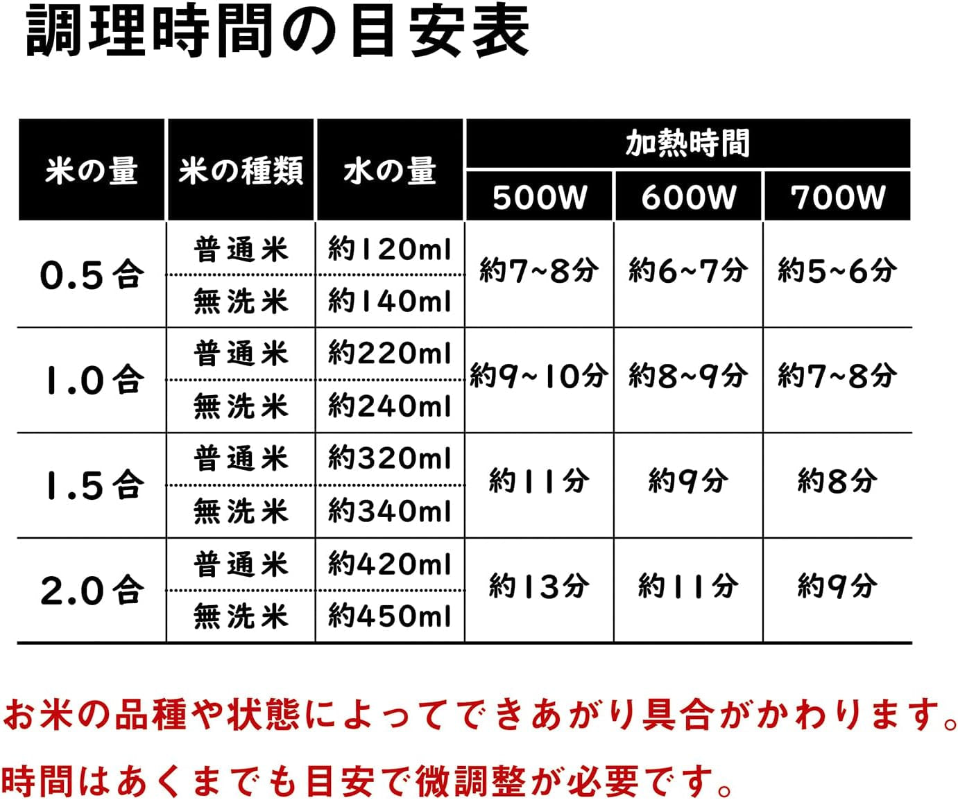 home-appliances-rice-cocker-only-for-microwave-oven-2-cup-chibikuro-kun-model