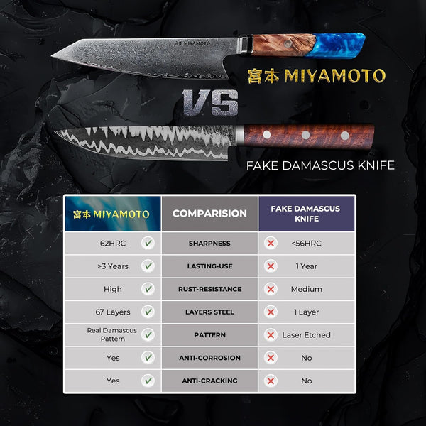 8-Inch Japanese Damascus Chef Knife, 67-Layer Steel, Ultra-Sharp High Carbon Blade with Resin Handle for Precision Chopping and Carving9