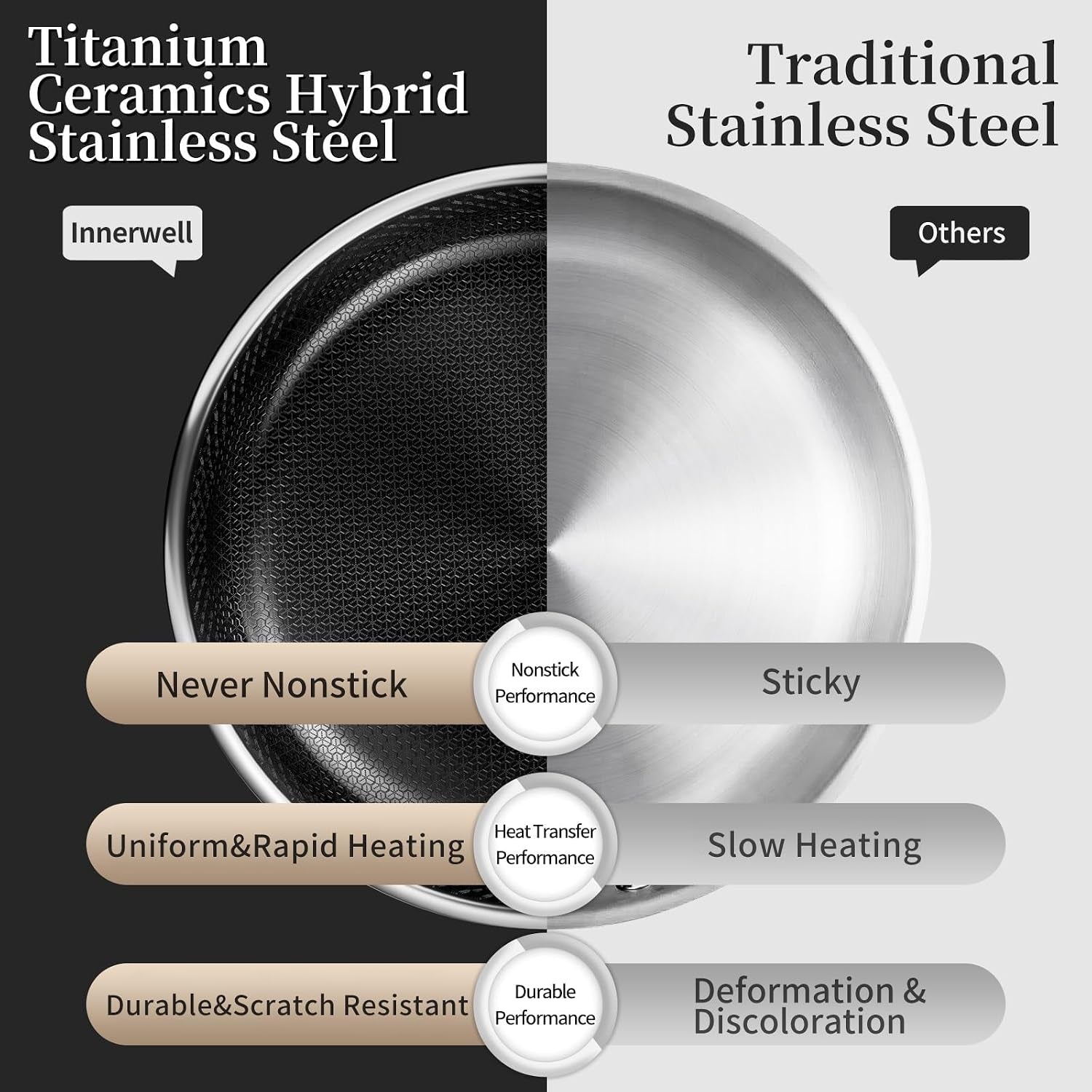8-inch-nonstick-frying-pan-with-lid-induction-oven-safe-titanium-ceramic-tri-ply-stainless-steel-hybrid-nonstick-skillet-stay-cool-handle-heat-fast-and-evenly-pfas-pfoa-ptfe-free