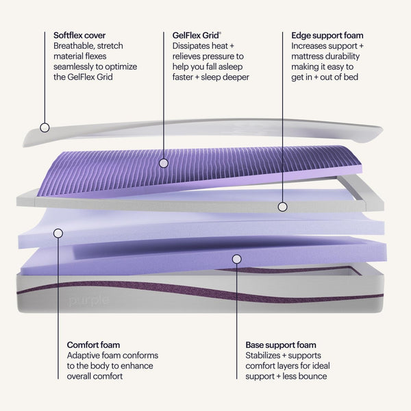 Purple Mattress – King, 9.25" Gelflex Grid, Better than Memory Foam, Pressure Relief, Temperature Neutral, Breathable, Motion Isolation, Made in USA3