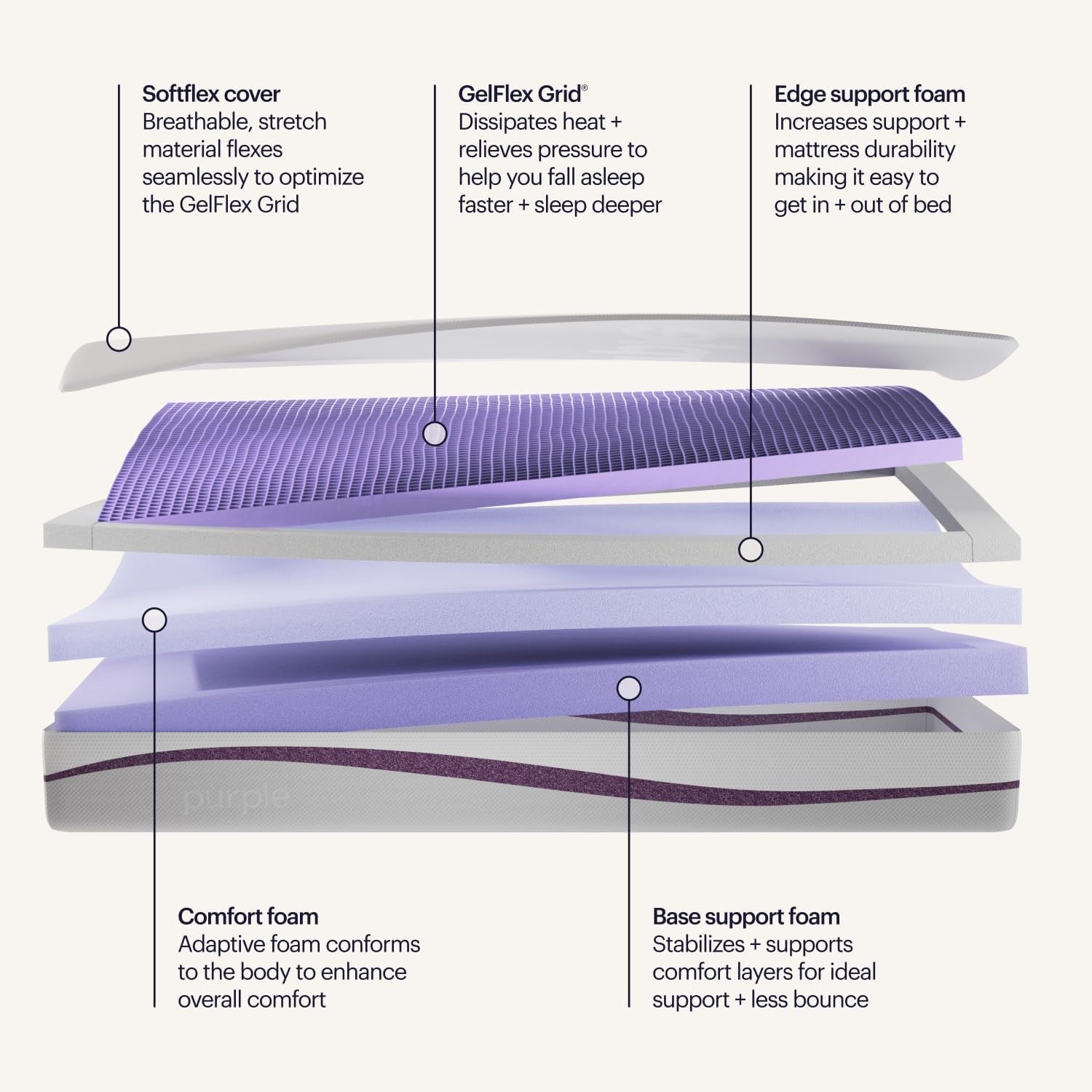 purple-mattress-twin-xl-9-25-gelflex-grid-better-than-memory-foam-pressure-relief-temperature-neutral-breathable-motion-isolation-made-in-usa