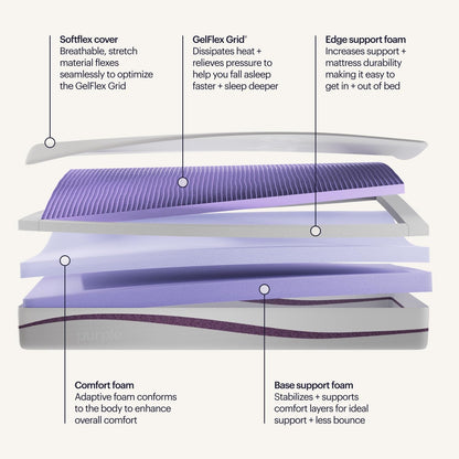 Purple Mattress – Twin XL, 9.25" Gelflex Grid, Better than Memory Foam, Pressure Relief, Temperature Neutral, Breathable, Motion Isolation, Made in USA3