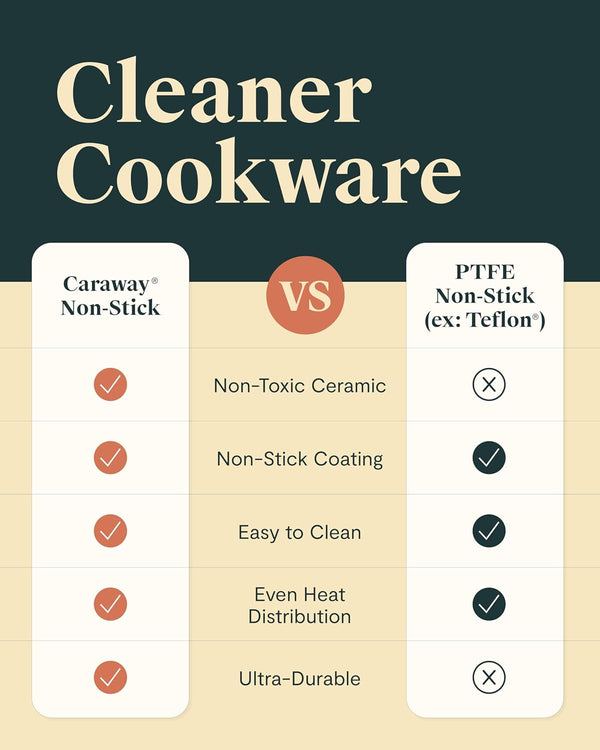 Caraway 12-Piece Non-Stick Ceramic Cookware Set | Pots, Pans, Lids and Kitchen Storage, PFAS and PFOA Free, Oven Safe Pan Set and Compatible with All Stovetops, Cream6
