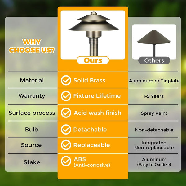Solid Brass Low Voltage Landscape Pathway Lights (6'' Shade, 19'' Tall), 12V LED Heavy Duty Path Lighting Outdoor Wired, Waterproof Antique Bronze Walkway Light without G4 Bulb, 4 Pack3