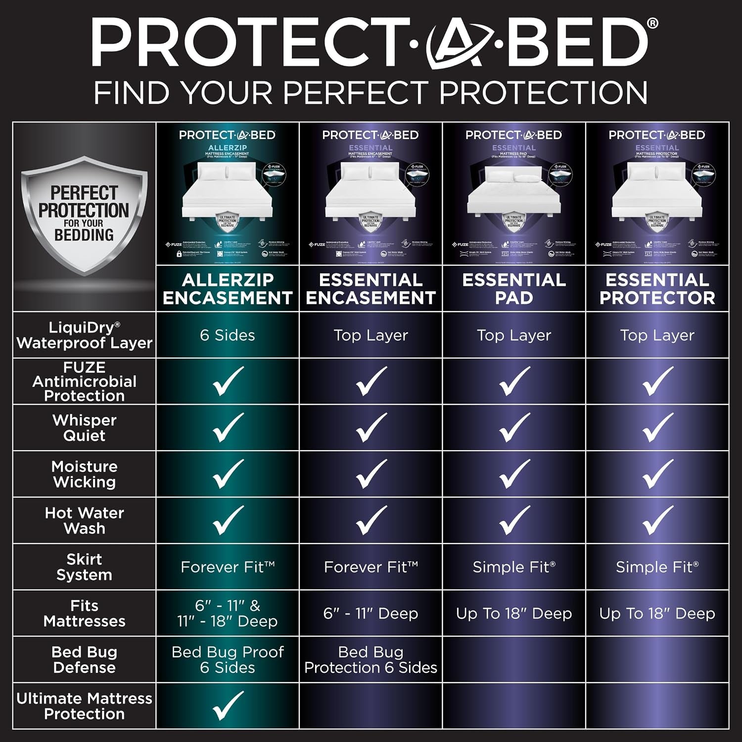 essential-waterproof-mattress-protector-king