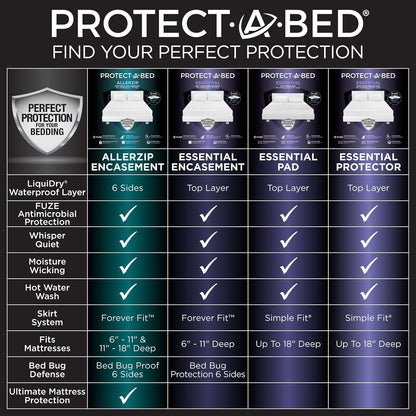 Essential Waterproof Mattress Protector, Full4