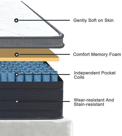 Queen Size Mattress in a Box 60X80 Inch 10 Inch Soft Pocket Spring Mattress Hotel Quality Quiet Support Polyester Cover Foam Filled3