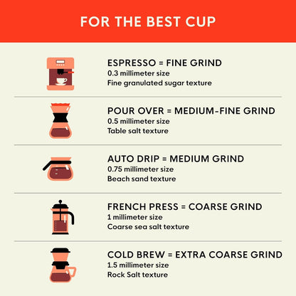 Coffee Fog Chaser Whole Bean Coffee, 2 Lb Bag | Medium Dark Roast, Balanced, Smooth Flavor, 100% Arabica, Best for Pour-Over, Drip & French Press5