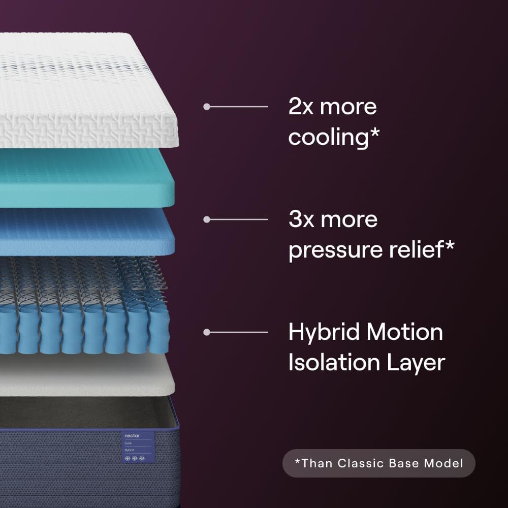 nectar-luxe-14-hybrid-mattress-queen-medium-soft-1-year-trial