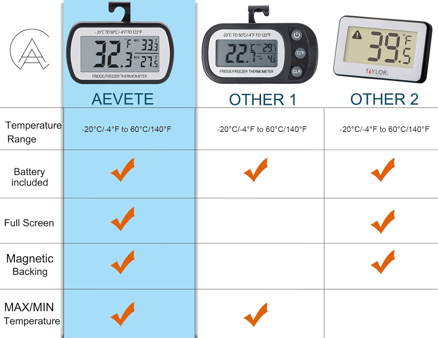 refrigerator-thermometer-digital-fridge-freezer-thermometer-2-pack-freezer-thermometer-with-magnetic-back-large-lcd-no-fills-easy-to-read-black
