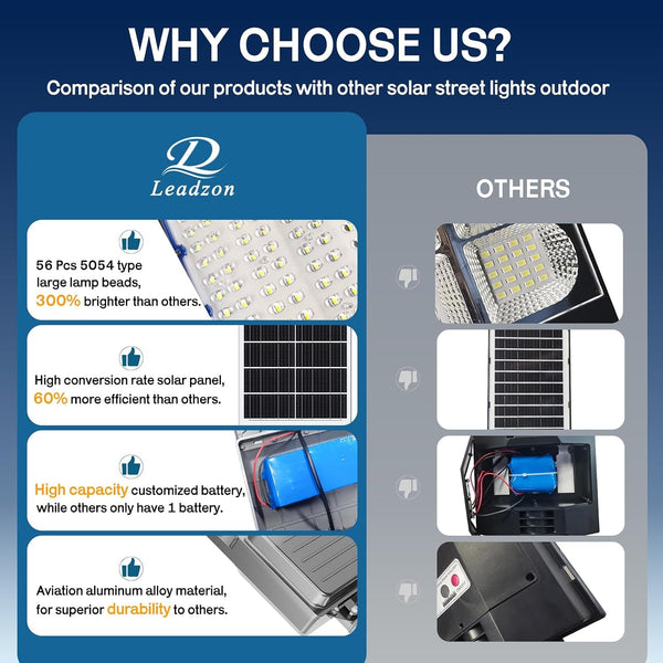12000W Solar Street Lights Outdoor Waterproof, 450000LM Super Bright LED Beads Commercial Solar Flood Lights with Remote Control for Patio, Street, Court and Parkling Lot5