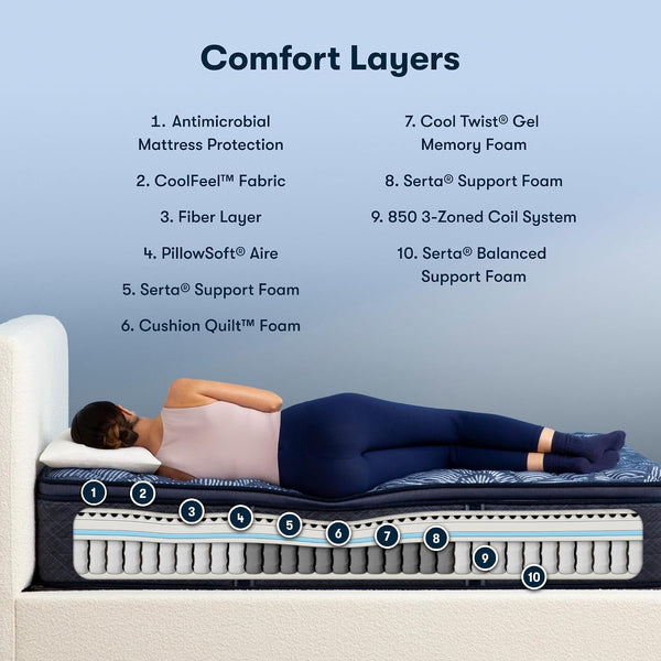Perfect Sleeper Ultimate 14.5" Queen Mattress - Firm Pillow Top2