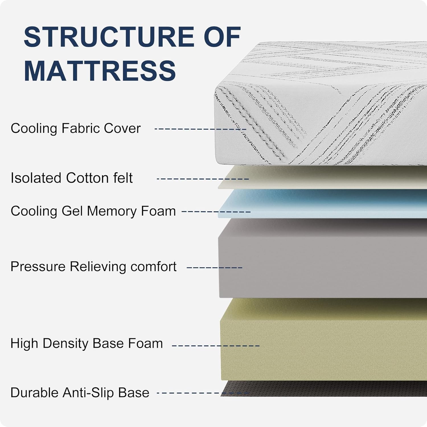 12-inch-twin-memory-foam-mattress-in-a-box-medium-firm-gel-foam