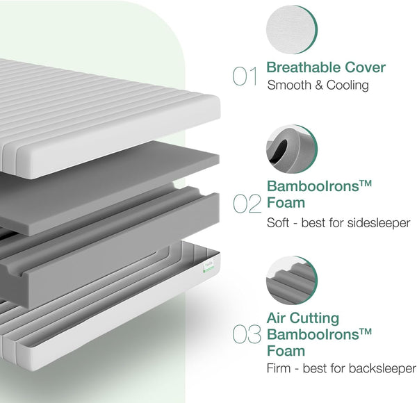 Full Size Mattress, 12 Inch Foam Mattress in a Box|Double Air Zone Block Cutting Design, Flippable Ergonomic Support for Back & Side Sleeper, Breathable Fabric Cover2