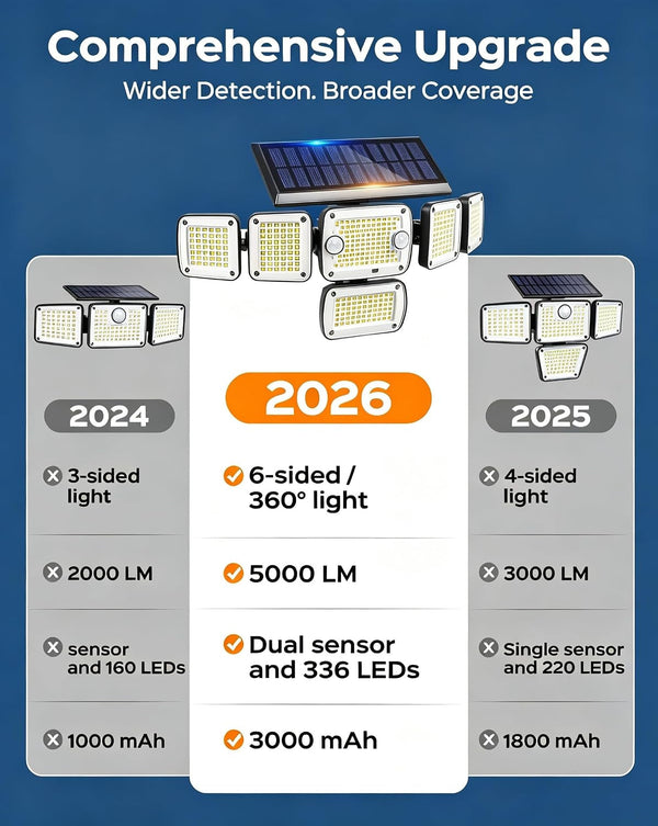 5000LM Solar Flood Lights Outdoor,6-Head,Motion Sensor Lights with Remote4