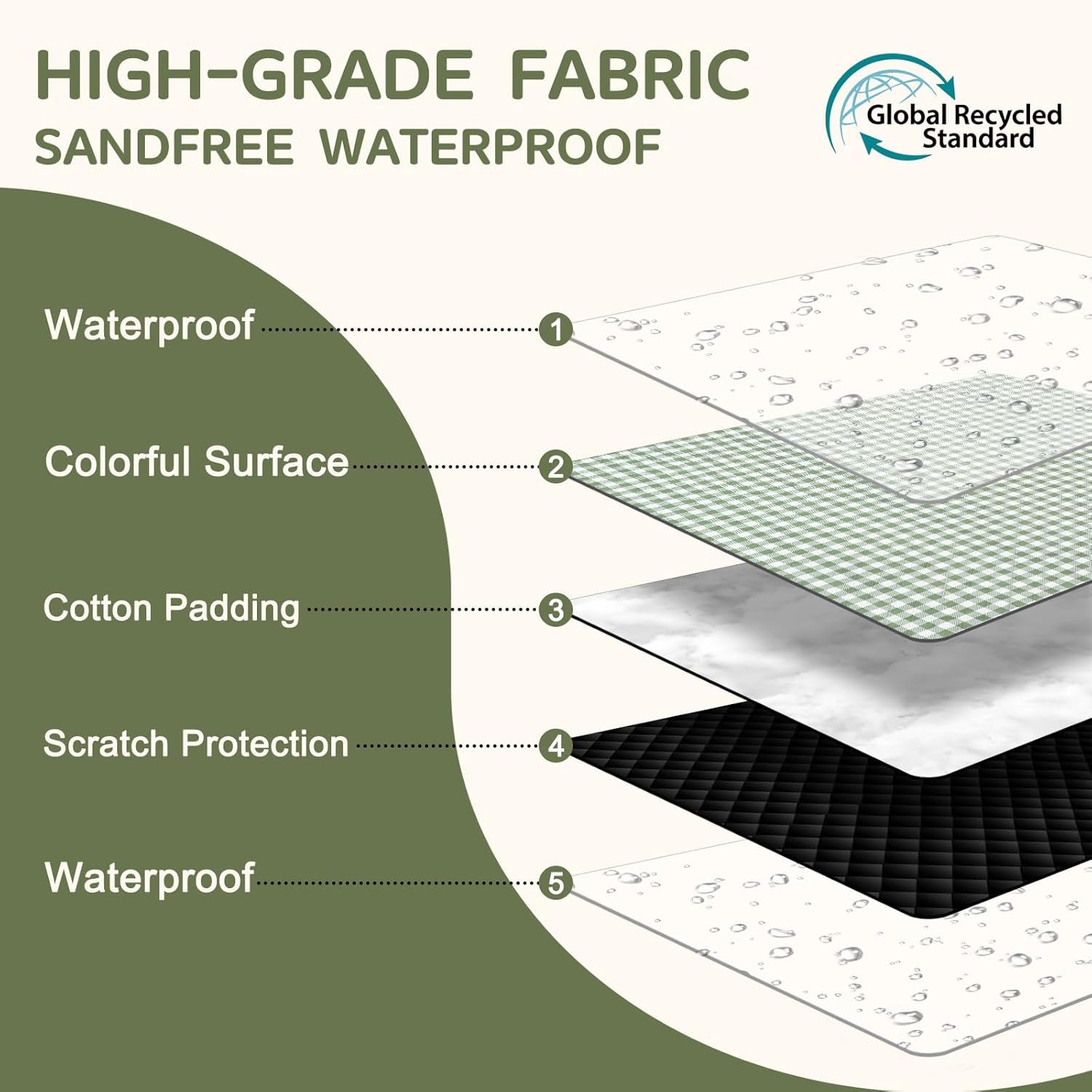 waterproof-picnic-blanket-beach-outdoor-camping-mat-rug-extra-large-foldable-cute-big-travel-essential-accessories-gift-park-patio-lawn-garden-grass-play-music-festival-concert-must-have