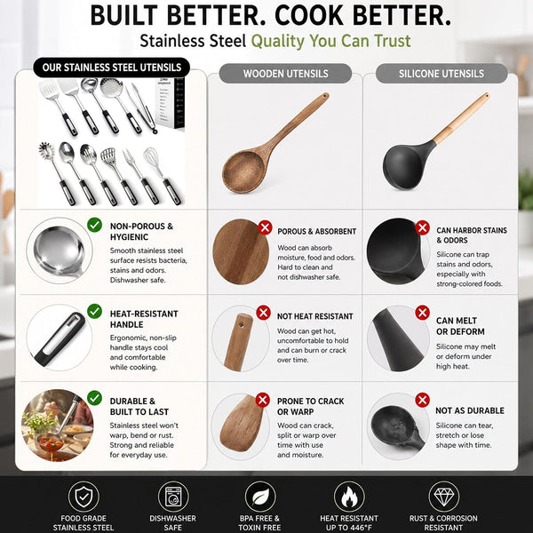 Stainless Steel Kitchen Utensil Set,11 Piece3
