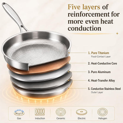 8In Titanium Pans for Cooking, 2026 New Titanium Hammered Pan Pro with Lid, Durable Scratch-Resistant Non Stick Titanium Nutri Pan for Cooking (8In)3