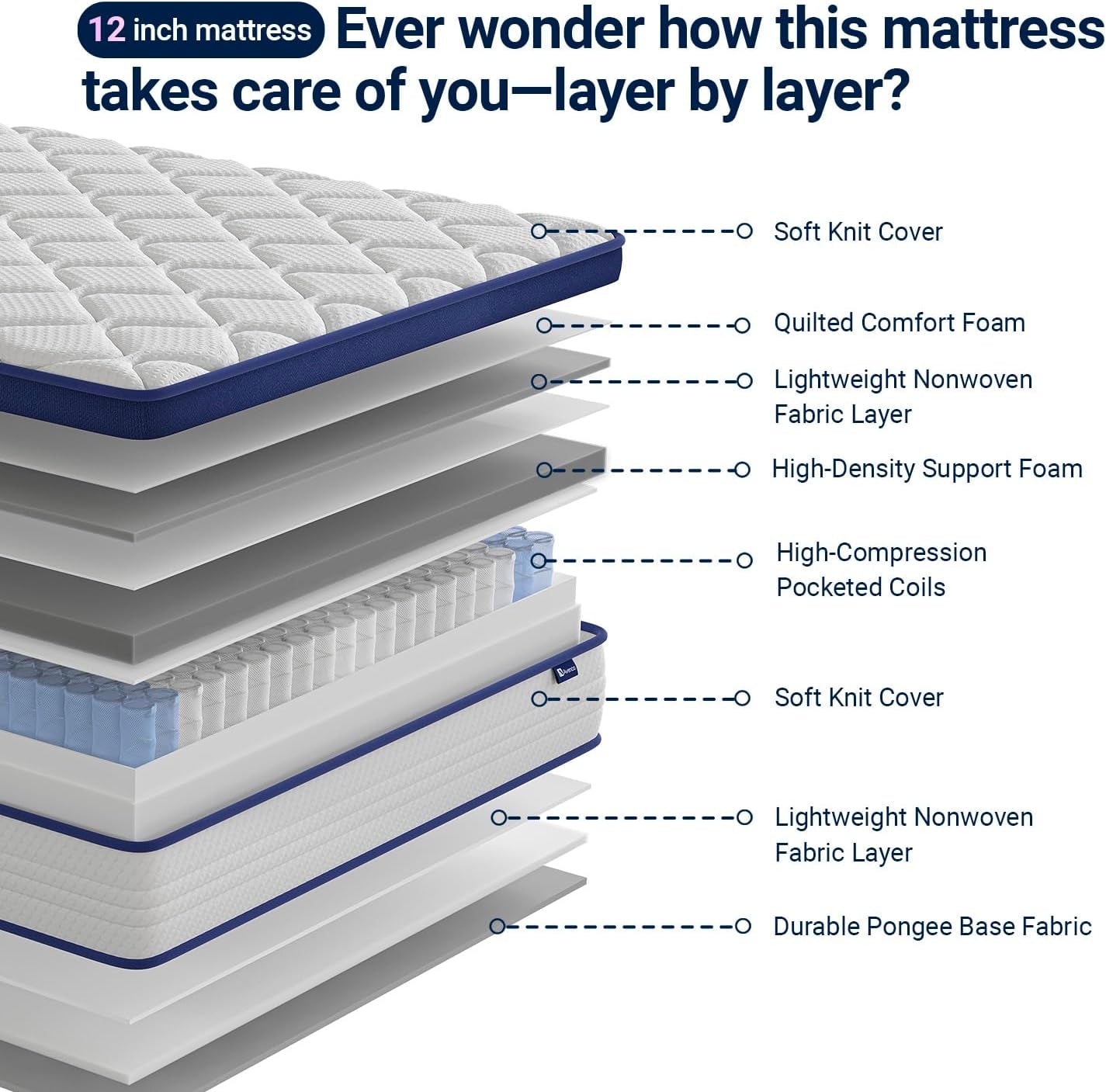 sleepsphere-12-inch-queen-mattress-queen-size-mattresses-with-smart-coil-spring-technology-for-pressure-relief-breathable-cover-motion-isolation-certipur-us-certified-bed-mattress-in-a-box