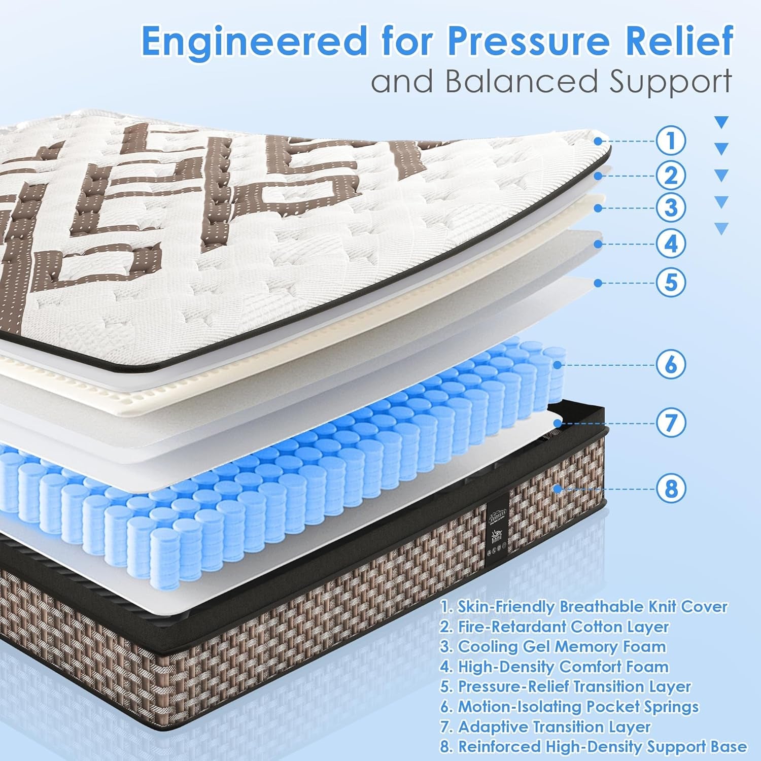 queen-mattress-14-inch-hybrid-mattress-in-a-box-7-zone-motion-isolation