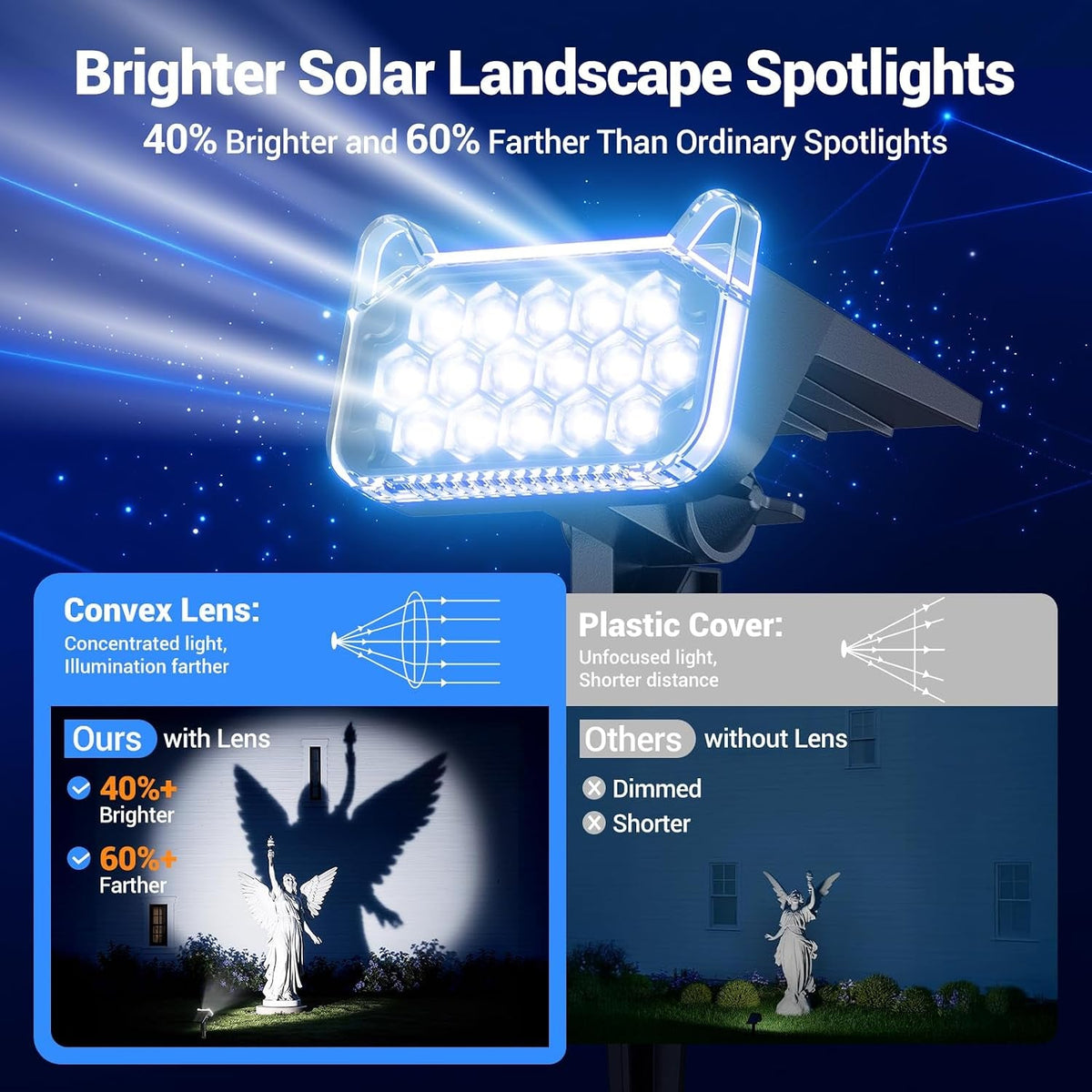 solar-spot-lights-outdoor-waterproof-super-bright-focused-beam-spotlights
