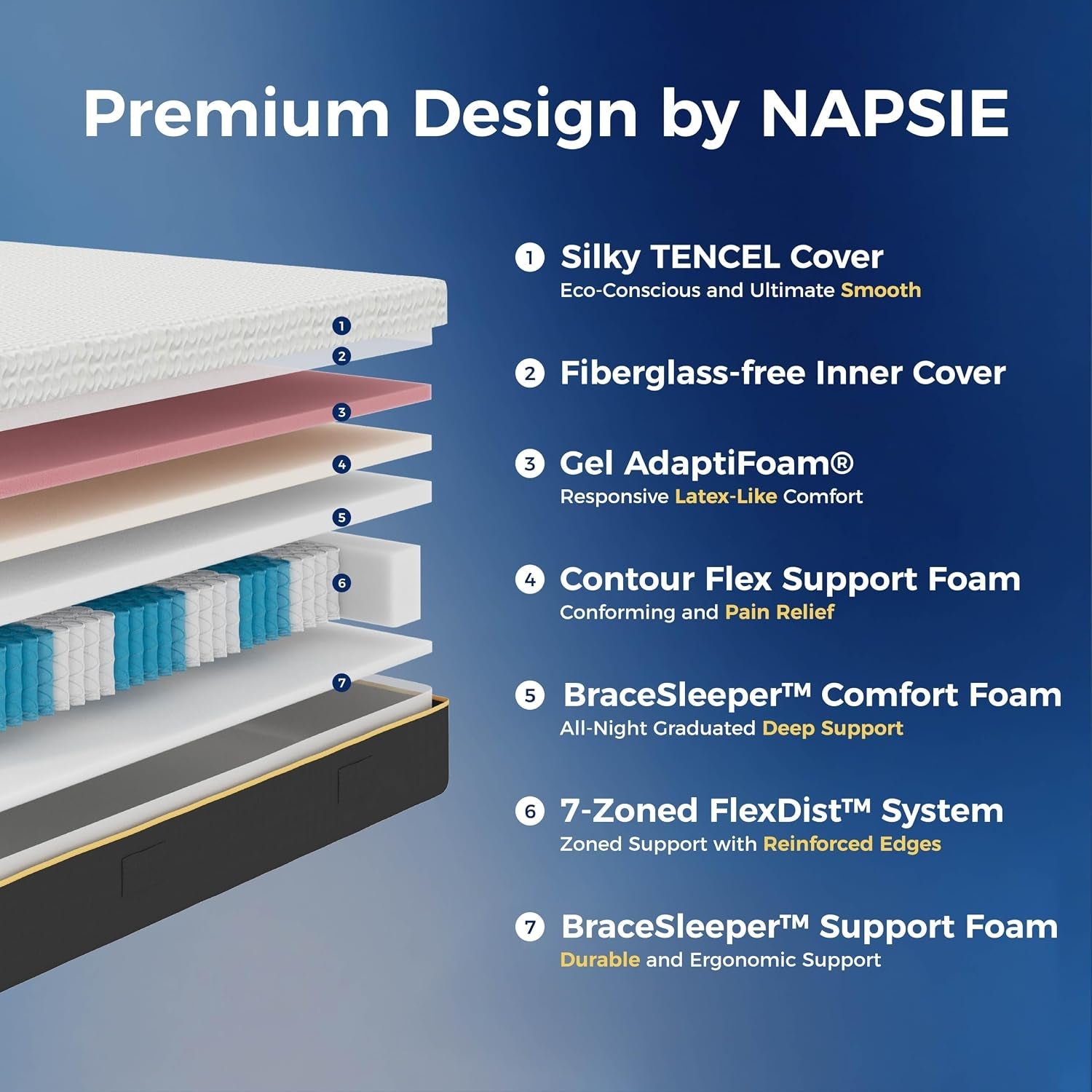 14-inch-queen-mattress-cooling-gel-foam-7-zone-spring-support-firm