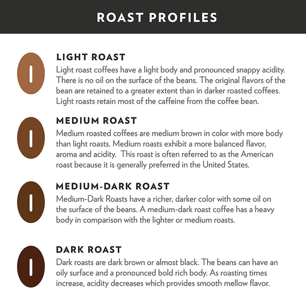 Breakfast Blend 72 Ounces Ground Coffee, Medium Roast, 12 Ounce Bag (Pack of 6)5