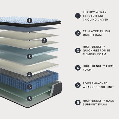 Signature Design by Ashley Hybrid Mattress, Plush King, Pillow Top4