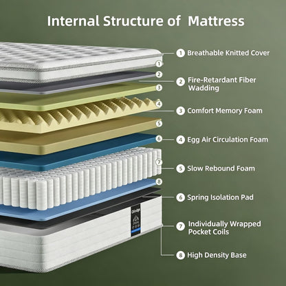 Full Mattress 12 Inch, Hybrid Spring Mattress, Medium Firm3