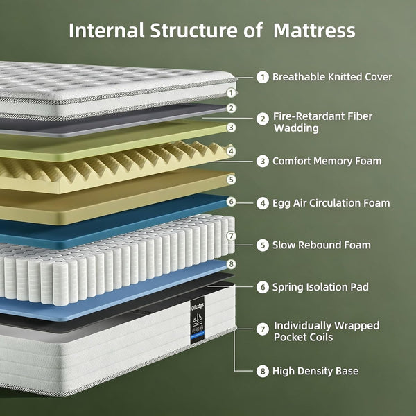 Full Mattress 12 Inch, Hybrid Spring Mattress, Medium Firm3