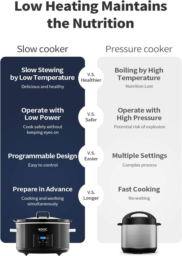 [NEW LAUNCH]  8.5-Quart Programmable Slow Cooker, Larger than 8 Quart, More Practical than 10 Quart, with Digital Countdown Timer, Free Liners Included for Easy Clean-Up, Black, Oval…6