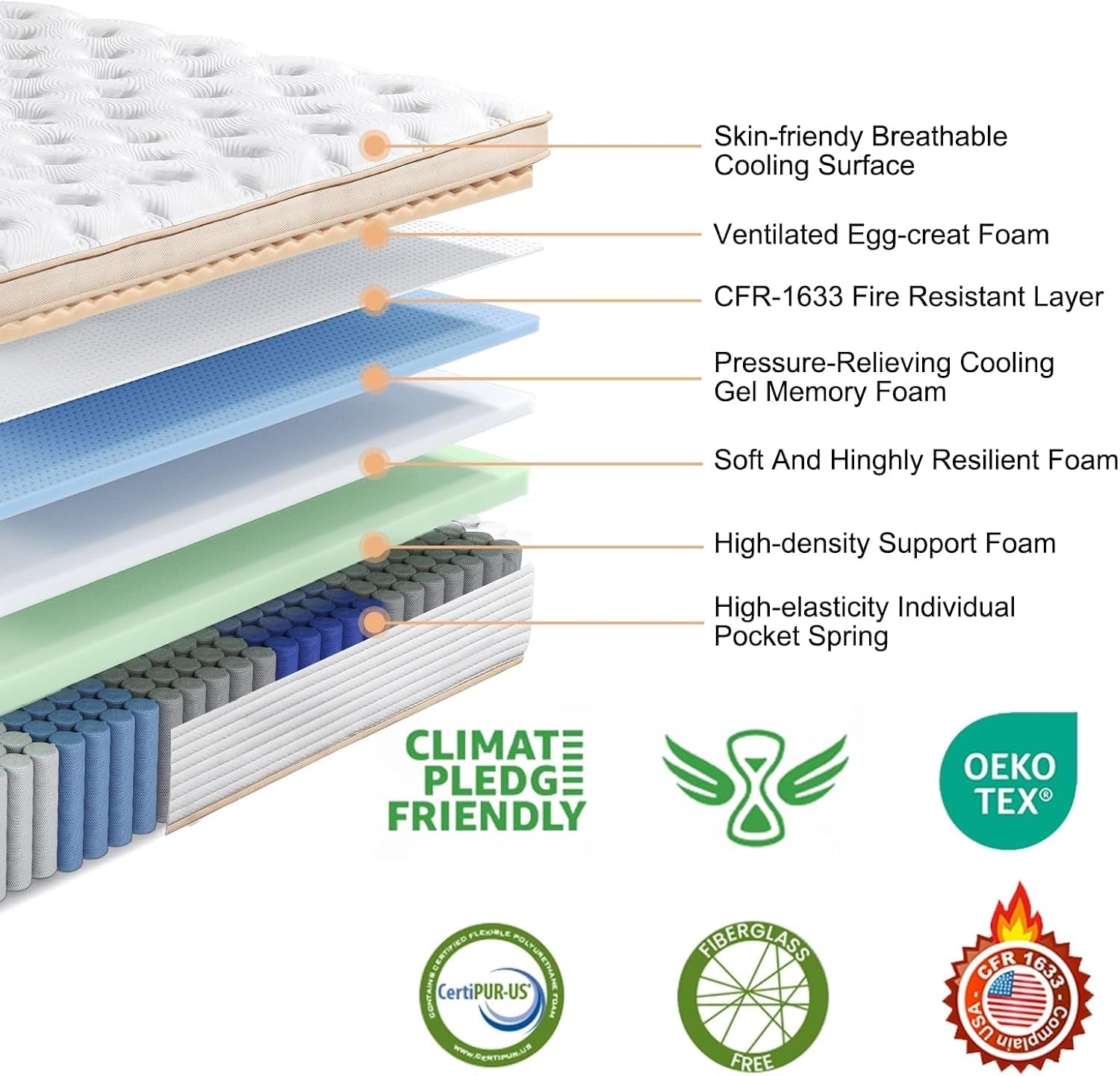 full-size-mattress-10-inch-hybrid-with-memory-foam-individual-pocketed-springs-bed-in-a-box-medium-firm-support-coils-breathable-pressure-relief-certipur-us-fiberglass-free-75x54x10