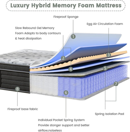 12 Inch Full Mattress, Medium Firm Hybrid Mattress in a Box2