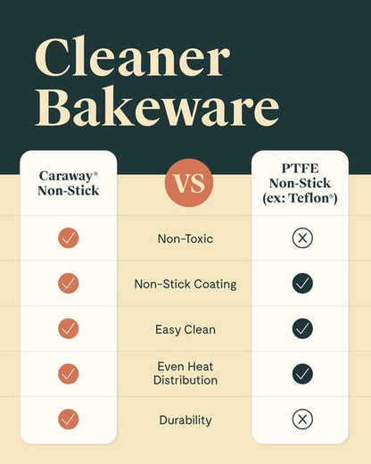 Caraway Non-Stick Ceramic-Coated 9" Circle Pan | Naturally Slick Ceramic Coating, Non-Toxic, PTFE and PFOA Free, Perfect for Birthday Cakes, Tartes, and More, Navy6