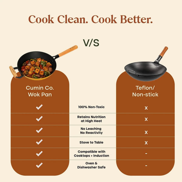 Enameled Cast Iron Wok Pan, 10 Inch (2.5 QT) – Pfas-Free Non Toxic Stir Fry Pan – 4 Layer Enamel Coated – Induction & Oven Safe Wok for Sautéing, Frying & Everyday Cooking (Color: Mustard)6