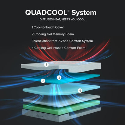12 Inch Full Quadcool Memory Foam Mattress, Medium Feel2
