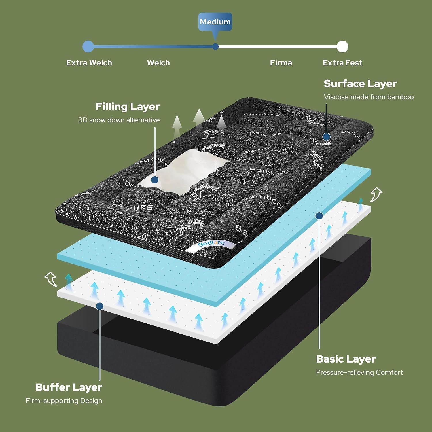 4-inch-dual-layer-memory-foam-mattress-topper-twin-xl-for-college-dorm-room-2-inch-gel-memory-foam-and-2-inch-pillow-top-mattress-pad-cover-cooling-bamboo-viscose-mattress-topper-medium-firm