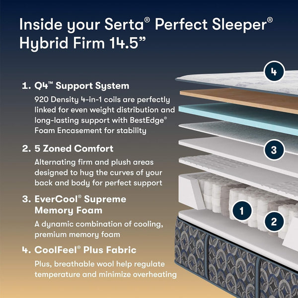Perfect Sleeper Port Huntington 14.5" Firm Queen Hybrid Mattress3
