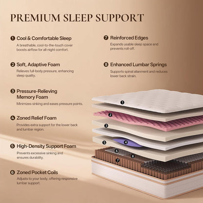 Queen Size Mattress 14 Inches, Medium Firm Hybrid | Breathable Hybrid Comfort with Responsive Support, Motion Isolation, Reinforced Edges, and Certipur-Us Certified Foam.4