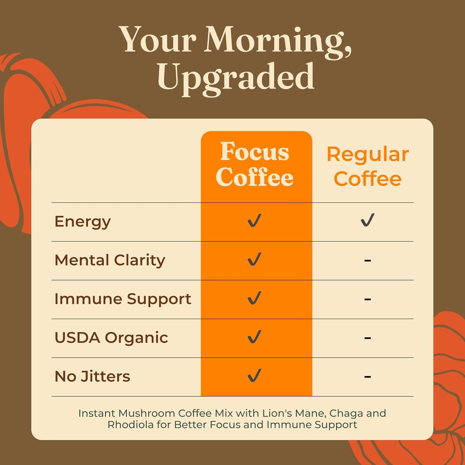 four-sigmatic-focus-organic-mushroom-coffee-instant-mushroom-coffee-mix-with-lions-mane-chaga-and-rhodiola-for-better-focus-and-immune-support-10-packets