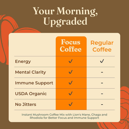 Four Sigmatic Focus Organic Mushroom Coffee | Instant Mushroom Coffee Mix with Lion'S Mane, Chaga and Rhodiola for Better Focus and Immune Support | 10 Packets7