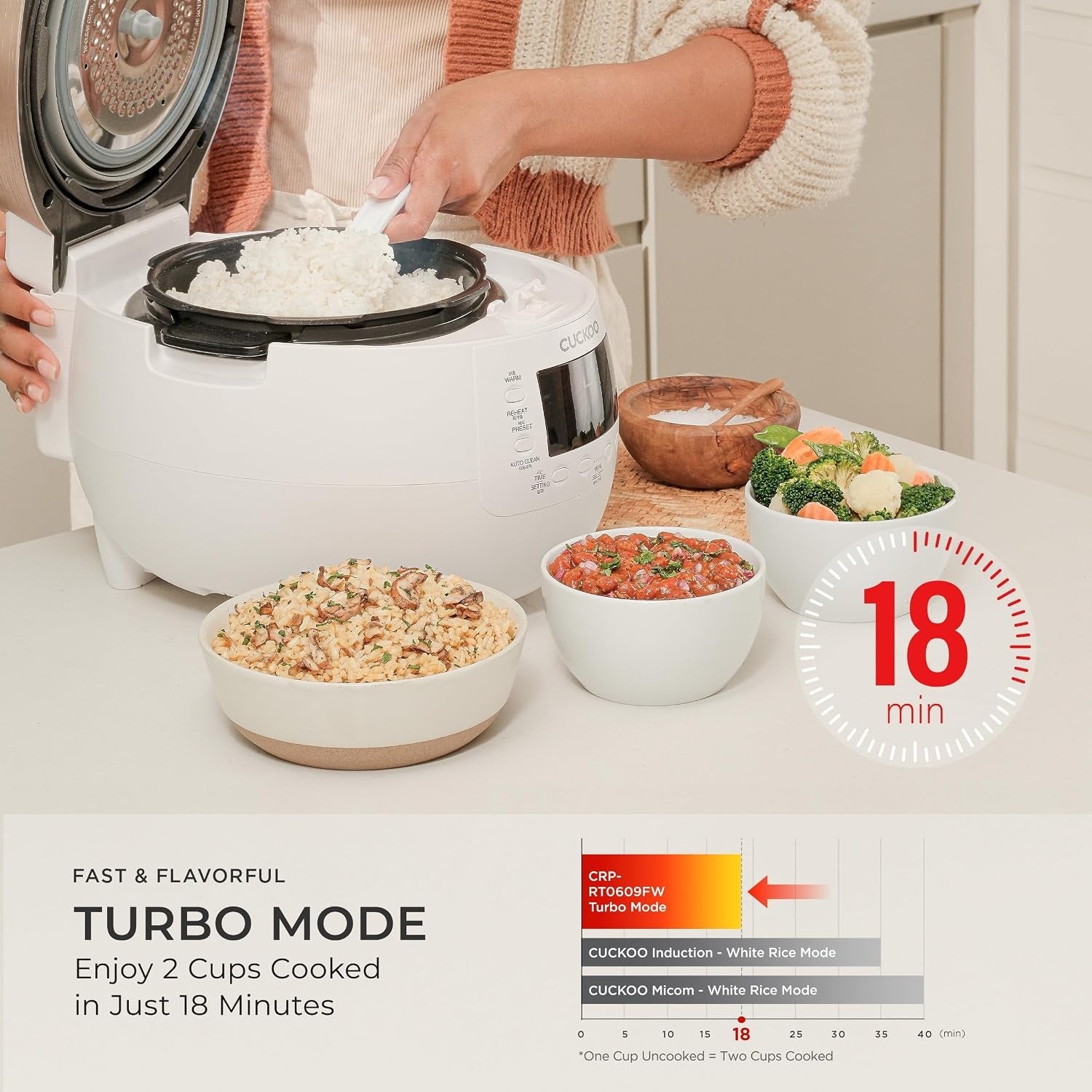 cuckoo-crp-rt0609fw-6-cup-twin-pressure-plate-rice-cooker-warmer-with-high-heat-gaba-mixed-scorched-turbo-porridge-baby-food-steam-hi-non-press-and-more-made-in-korea-white-6-cup-uncooked-capacity-diamond-coated-inner-pot-15-cooking-mod