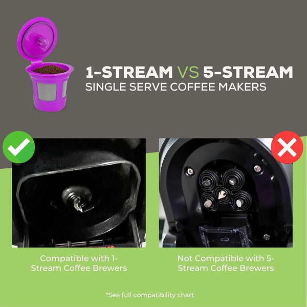 Café save Reusable K-Cup Coffee Filter Capsules, 4 Pack | Refillable 1-Stream Cups, Built-In Mesh Strainers, 100% BPA Free, Compatible with Keurig and Select Single-Serve Brewers8