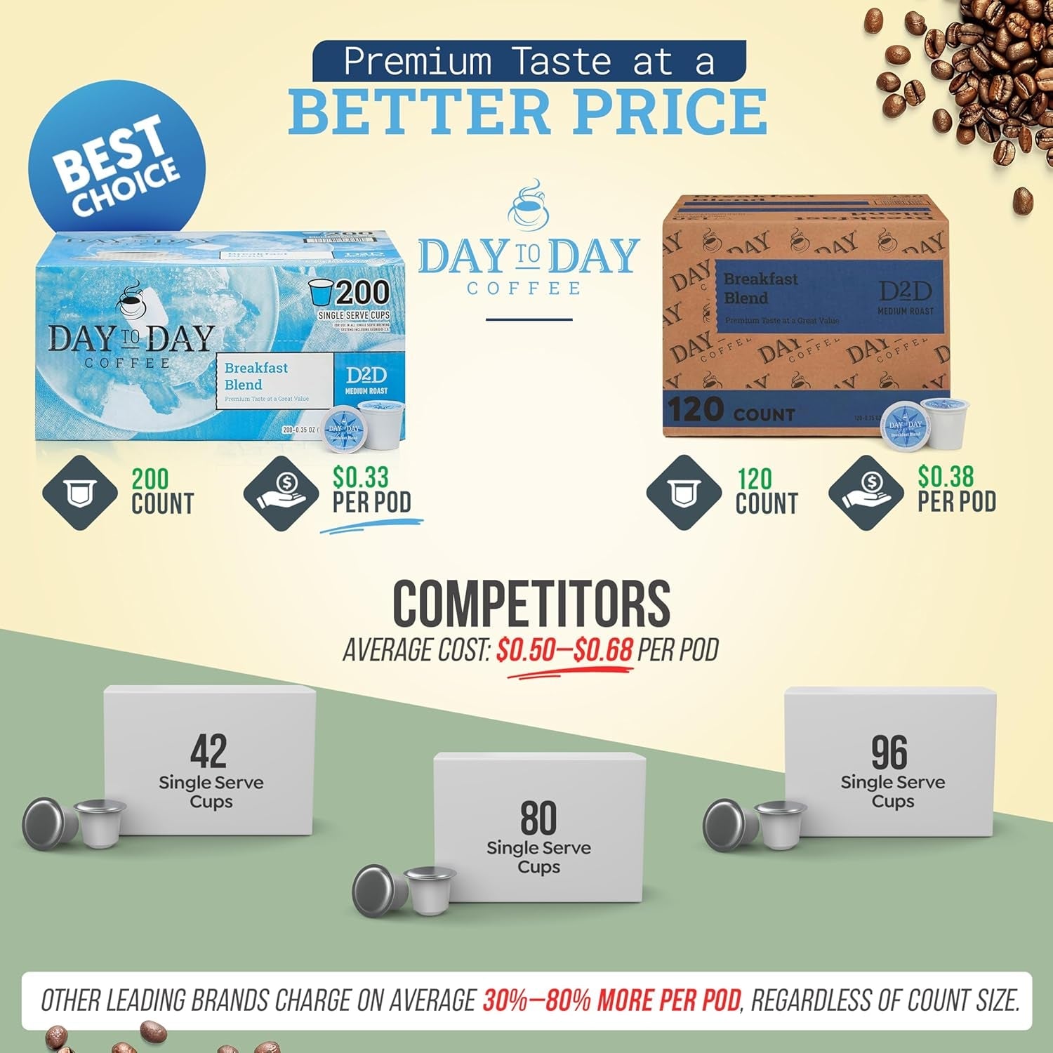 pods-breakfast-blend-medium-roast-120-count-k-cup-compatible-with-keurig-k-cup-brewers-bulk-single-serve-pods-for-everyday-morning-coffee-at-home-office-or-breakroom
