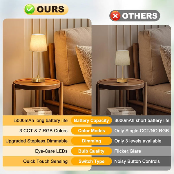 Cordless Table Lamp Rechargeable,5000Mah Battery Operated Desk Lamp,3 Colors & 7 RGB Stepless Dimmable,Touch Control Ambient Light for Bedside,Bedroom,Dining Room,Living Room,Gold,Flaxenshade4