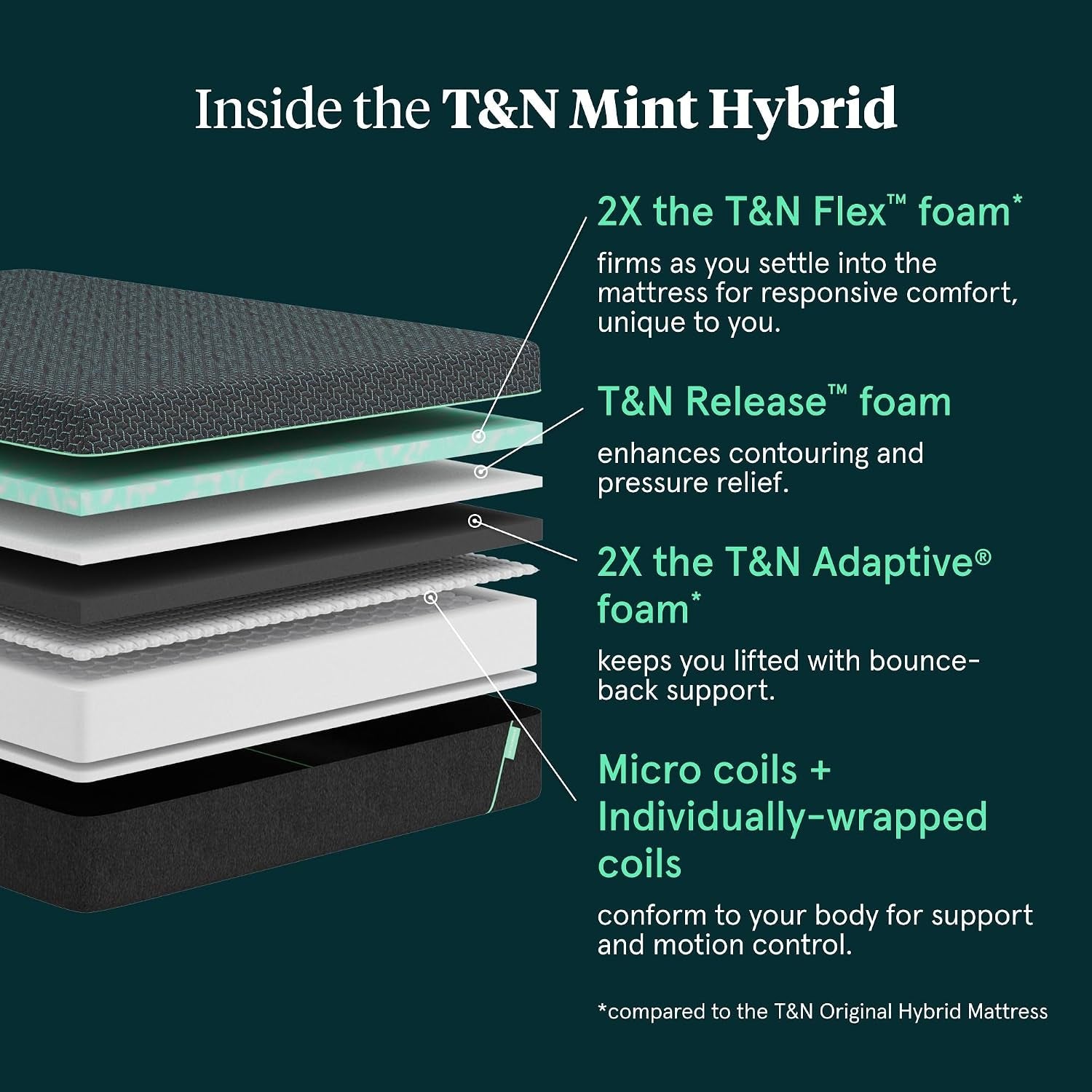 tuft-needle-mint-plush-hybrid-queen-mattress-in-a-box