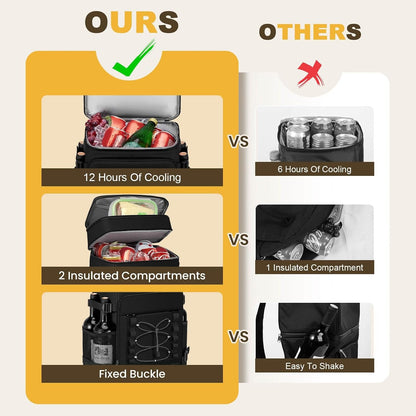 Cooler Backpack - 40 Cans Insulated Backpack Cooler for Men Women | Portable 2 Leak Proof Compartments Coolers Bag for Beach Travel Picnic Lunch Hiking BBQ Camping2