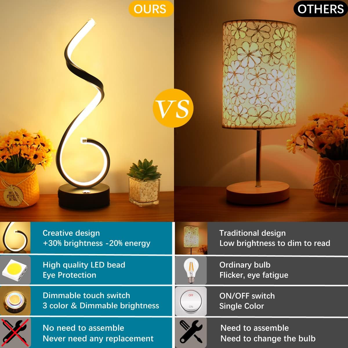 modern-spiral-led-table-lamp-set-of-2-10w-touch-control-table-lamp-with-usb-charging-ports-dimmable-3-color-modes-bedside-nightstand-desk-lamp-light-for-bedroom-living-room-office-black